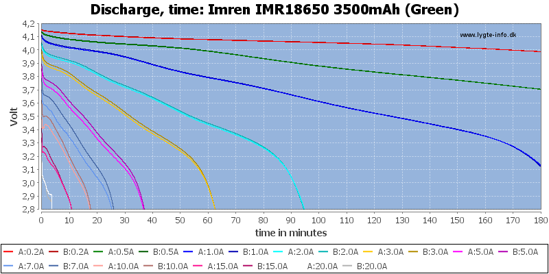 Imren%20IMR18650%203500mAh%20(Green)-CapacityTime.png