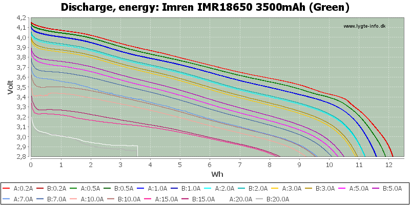 Imren%20IMR18650%203500mAh%20(Green)-Energy.png