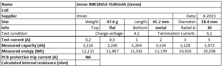 Imren%20IMR18650%203500mAh%20(Green)-info.png