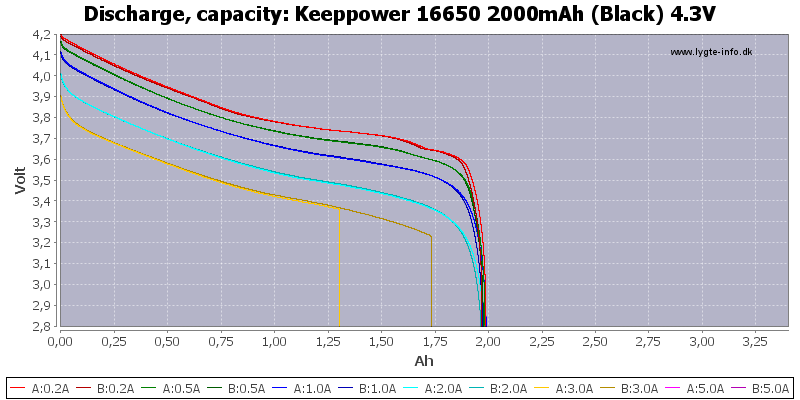 Keeppower%2016650%202000mAh%20(Black)%204.3V-Capacity.png