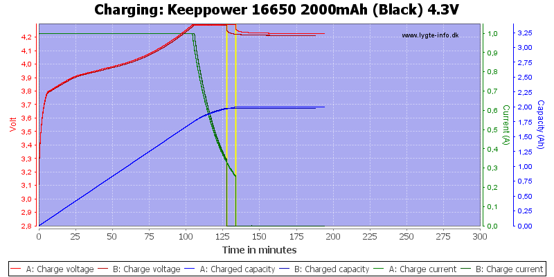 Keeppower%2016650%202000mAh%20(Black)%204.3V-Charge.png