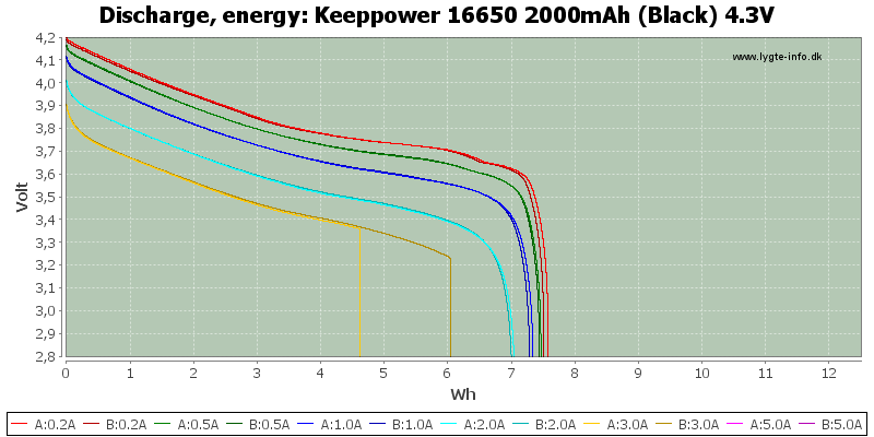 Keeppower%2016650%202000mAh%20(Black)%204.3V-Energy.png
