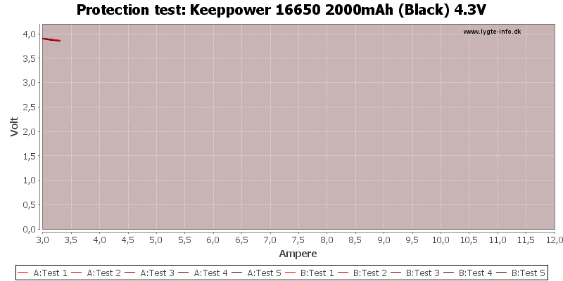 Keeppower%2016650%202000mAh%20(Black)%204.3V-TripCurrent.png