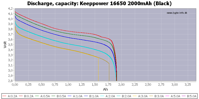 Keeppower%2016650%202000mAh%20(Black)-Capacity.png