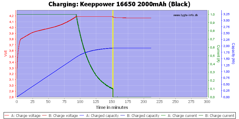 Keeppower%2016650%202000mAh%20(Black)-Charge.png