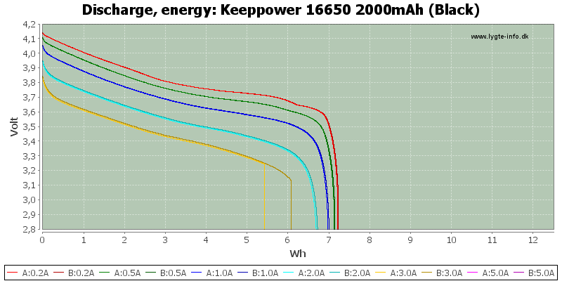 Keeppower%2016650%202000mAh%20(Black)-Energy.png
