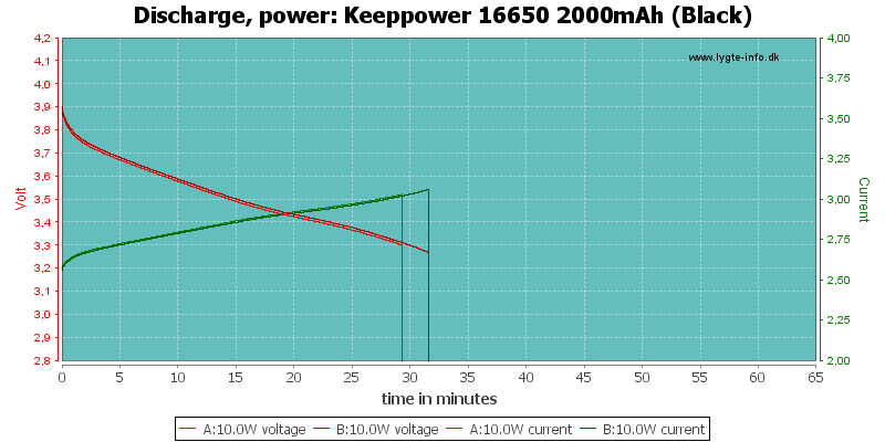 Keeppower%2016650%202000mAh%20(Black)-PowerLoadTime.png