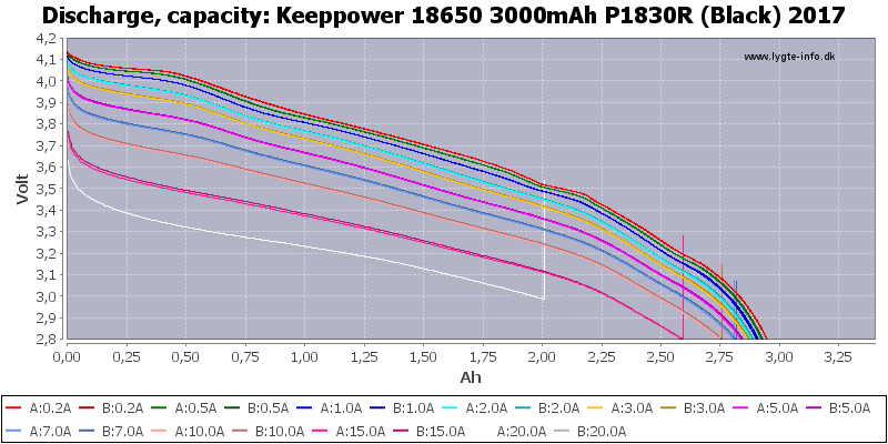Keeppower%2018650%203000mAh%20P1830R%20(Black)%202017-Capacity.png