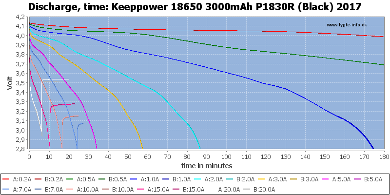 Keeppower%2018650%203000mAh%20P1830R%20(Black)%202017-CapacityTime.png