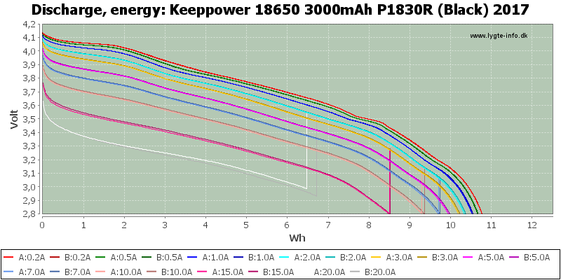 Keeppower%2018650%203000mAh%20P1830R%20(Black)%202017-Energy.png