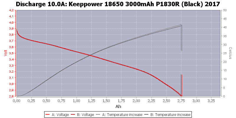 Keeppower%2018650%203000mAh%20P1830R%20(Black)%202017-Temp-10.0.png