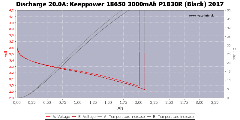 Keeppower%2018650%203000mAh%20P1830R%20(Black)%202017-Temp-20.0.png