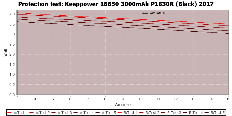 Keeppower%2018650%203000mAh%20P1830R%20(Black)%202017-TripCurrent.png