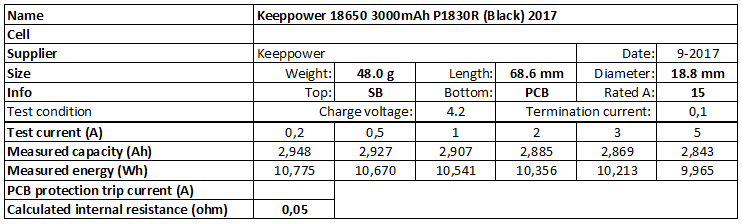 Keeppower%2018650%203000mAh%20P1830R%20(Black)%202017-info.png
