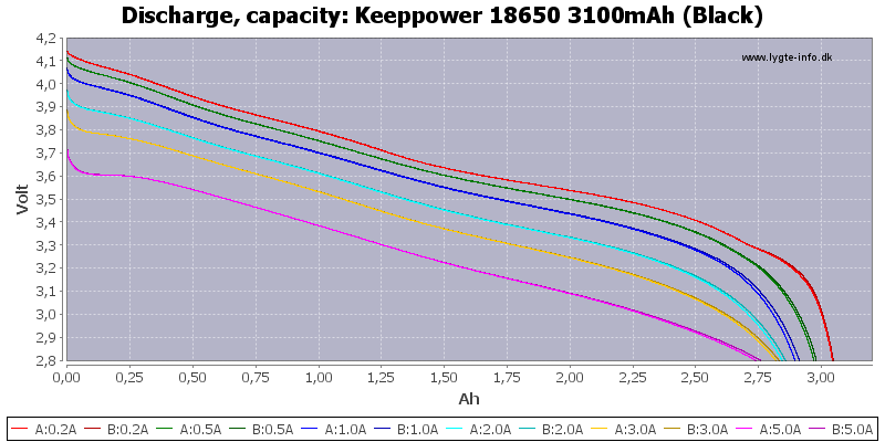 Keeppower%2018650%203100mAh%20(Black)-Capacity.png