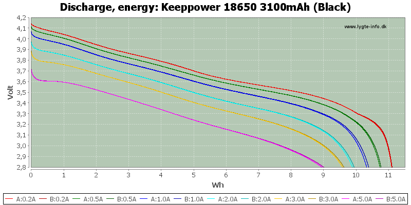 Keeppower%2018650%203100mAh%20(Black)-Energy.png