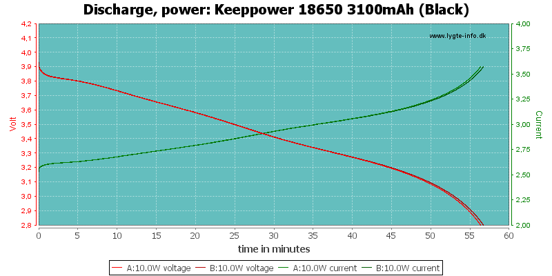 Keeppower%2018650%203100mAh%20(Black)-PowerLoadTime.png