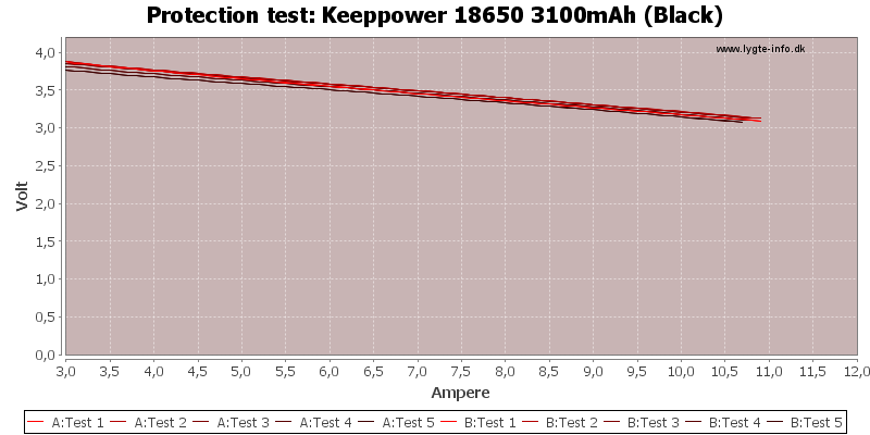 Keeppower%2018650%203100mAh%20(Black)-TripCurrent.png