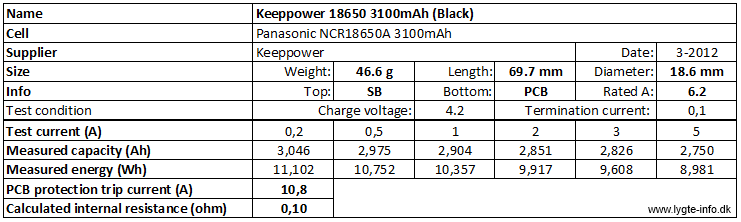 Keeppower%2018650%203100mAh%20(Black)-info.png