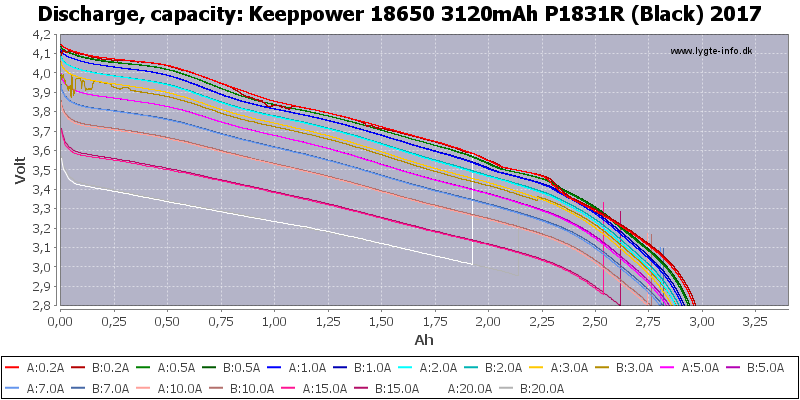 Keeppower%2018650%203120mAh%20P1831R%20(Black)%202017-Capacity.png