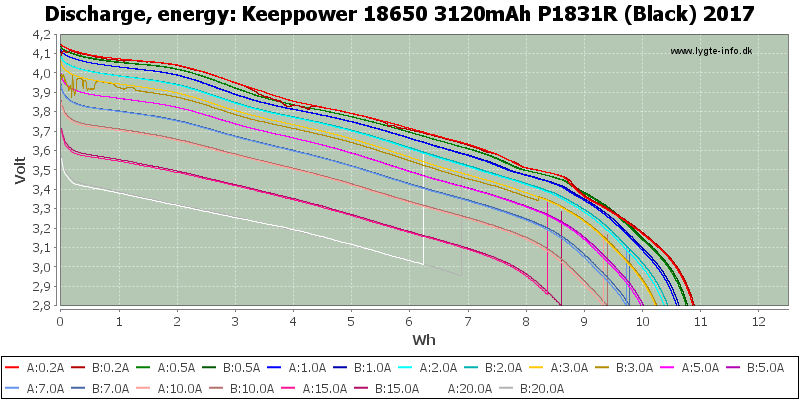 Keeppower%2018650%203120mAh%20P1831R%20(Black)%202017-Energy.png