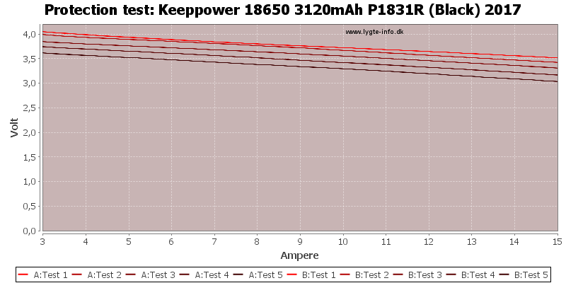 Keeppower%2018650%203120mAh%20P1831R%20(Black)%202017-TripCurrent.png