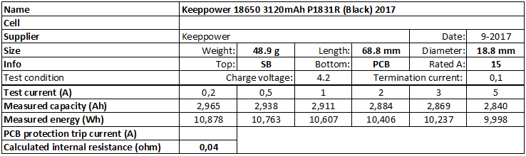 Keeppower%2018650%203120mAh%20P1831R%20(Black)%202017-info.png