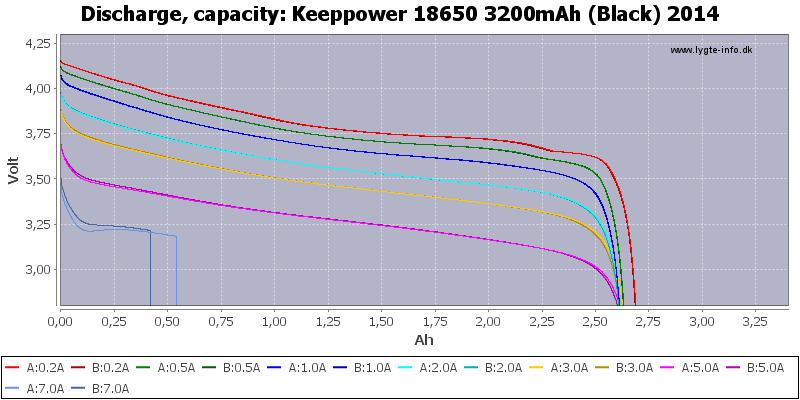 Keeppower%2018650%203200mAh%20(Black)%202014-Capacity.png