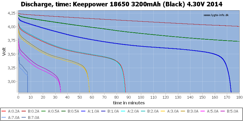 Keeppower%2018650%203200mAh%20(Black)%204.30V%202014-CapacityTime.png