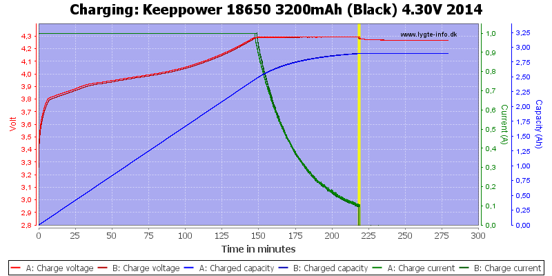 Keeppower%2018650%203200mAh%20(Black)%204.30V%202014-Charge.png