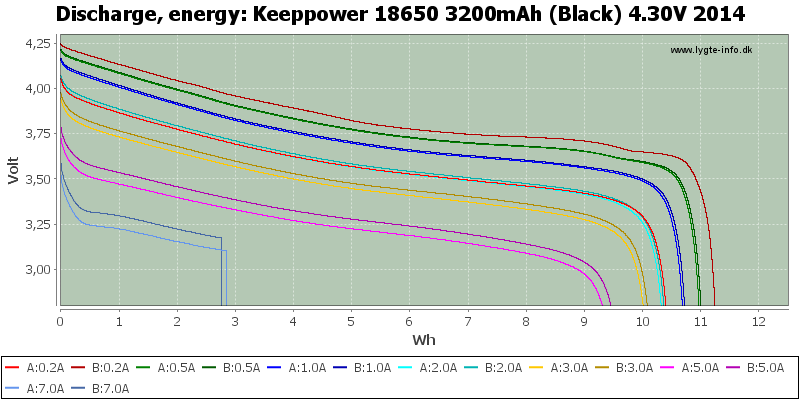 Keeppower%2018650%203200mAh%20(Black)%204.30V%202014-Energy.png