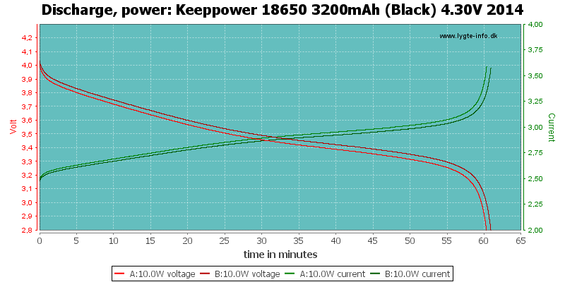 Keeppower%2018650%203200mAh%20(Black)%204.30V%202014-PowerLoadTime.png