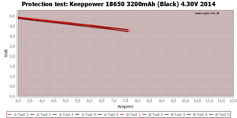 Keeppower%2018650%203200mAh%20(Black)%204.30V%202014-TripCurrent.png