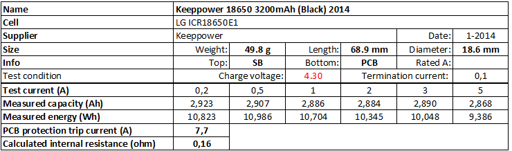 Keeppower%2018650%203200mAh%20(Black)%204.30V%202014-info.png