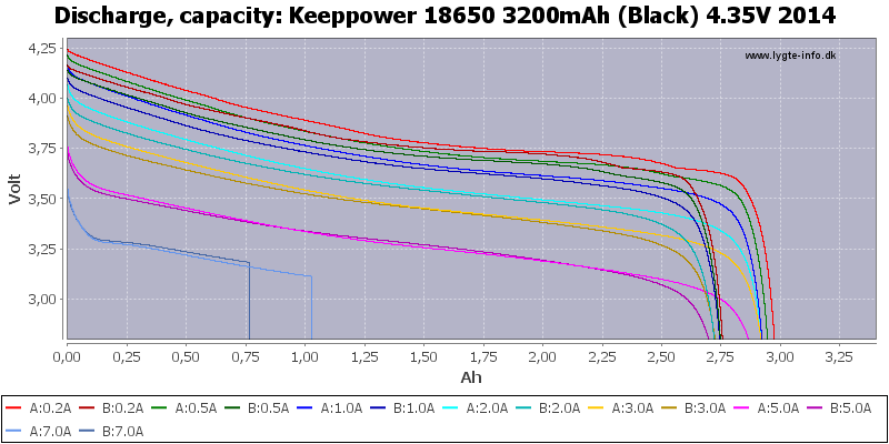Keeppower%2018650%203200mAh%20(Black)%204.35V%202014-Capacity.png
