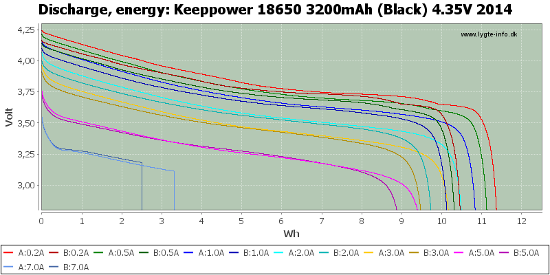 Keeppower%2018650%203200mAh%20(Black)%204.35V%202014-Energy.png