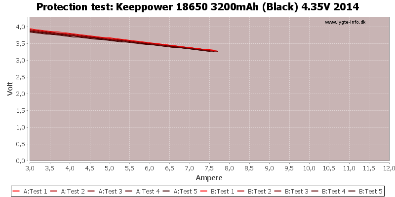 Keeppower%2018650%203200mAh%20(Black)%204.35V%202014-TripCurrent.png