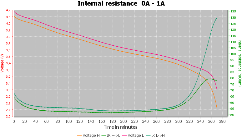 Discharge-Keeppower%2018650%203200mAh%20P1832U%20%28Blue-white%29%202020-pulse-1.0%2010%2010-IR.png