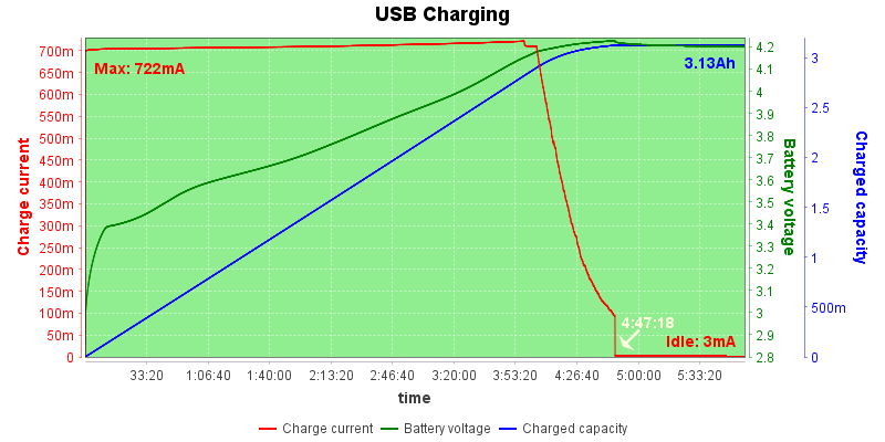 USB%20Charge%20Test%2020201207030040.png