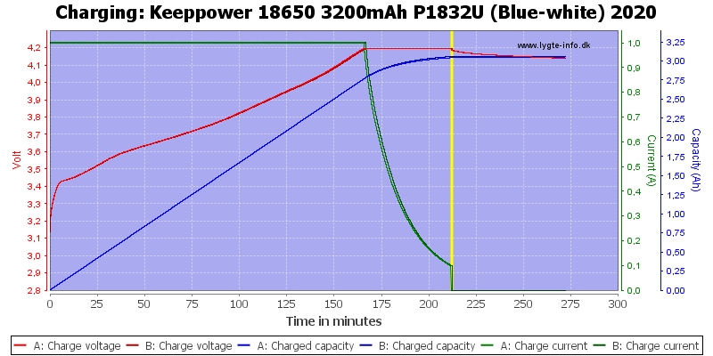 Keeppower%2018650%203200mAh%20P1832U%20(Blue-white)%202020-Charge.png