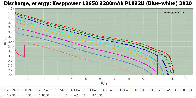 Keeppower%2018650%203200mAh%20P1832U%20(Blue-white)%202020-Energy.png