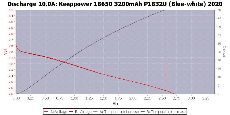 Keeppower%2018650%203200mAh%20P1832U%20(Blue-white)%202020-Temp-10.0.png