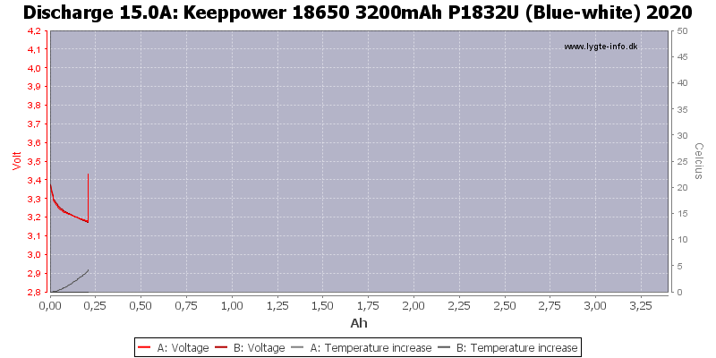 Keeppower%2018650%203200mAh%20P1832U%20(Blue-white)%202020-Temp-15.0.png