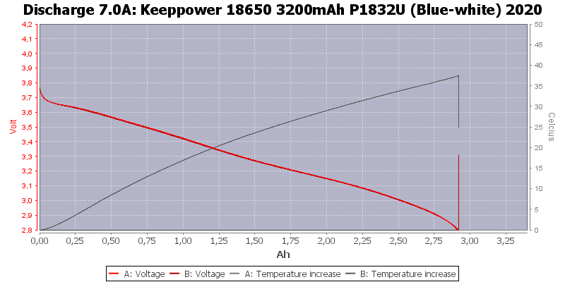 Keeppower%2018650%203200mAh%20P1832U%20(Blue-white)%202020-Temp-7.0.png