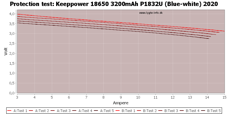 Keeppower%2018650%203200mAh%20P1832U%20(Blue-white)%202020-TripCurrent.png