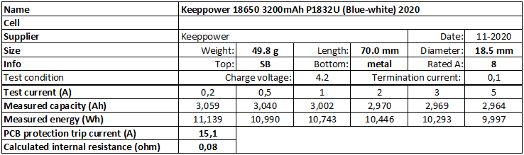 Keeppower%2018650%203200mAh%20P1832U%20(Blue-white)%202020-info.png