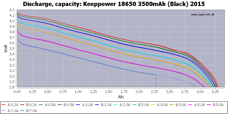 Keeppower%2018650%203500mAh%20(Black)%202015-Capacity.png