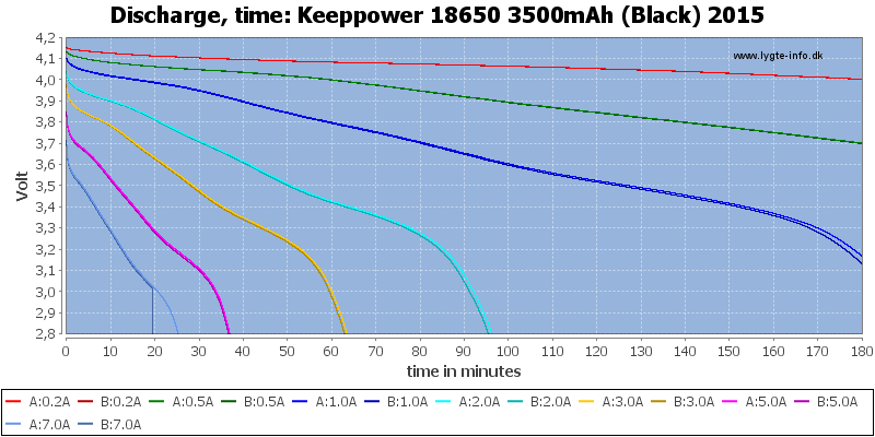 Keeppower%2018650%203500mAh%20(Black)%202015-CapacityTime.png