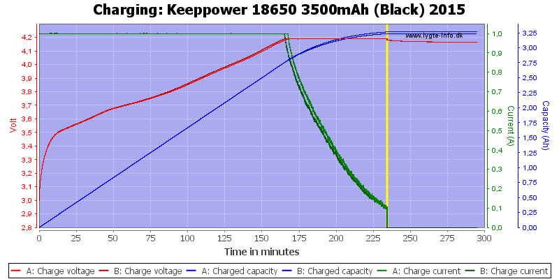 Keeppower%2018650%203500mAh%20(Black)%202015-Charge.png