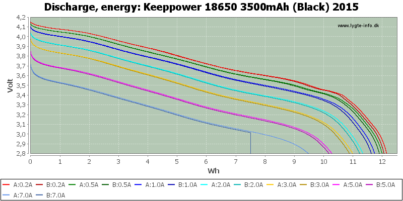 Keeppower%2018650%203500mAh%20(Black)%202015-Energy.png